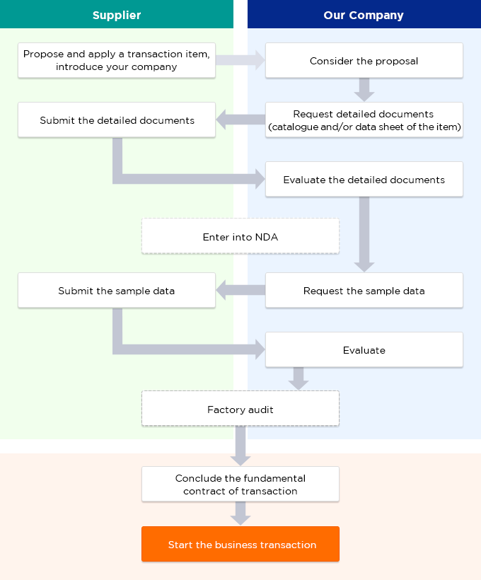 Flow to become Business Partner