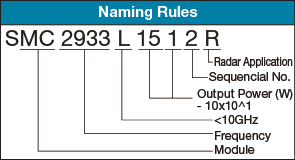 Naming Rule