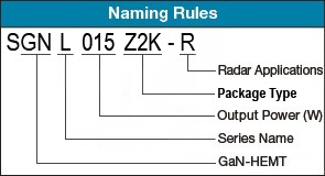 Naming Rule