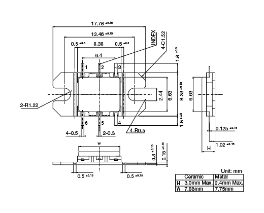 dimension of VF